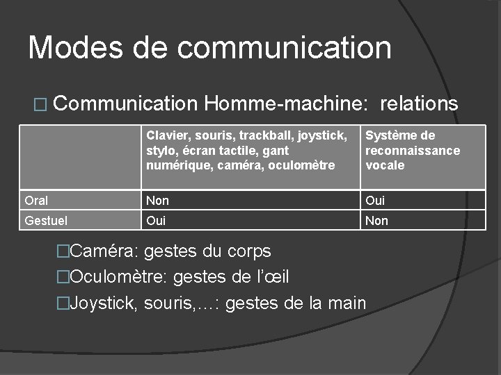 Modes de communication � Communication Homme-machine: relations Clavier, souris, trackball, joystick, stylo, écran tactile,