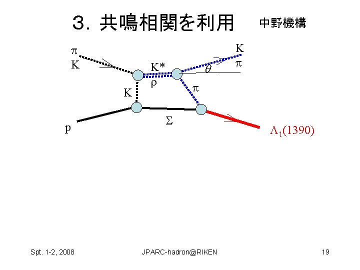 ３．共鳴相関を利用 K K p Spt. 1 -2, 2008 K* 中野機構 K JPARC-hadron@RIKEN 1(1390) 19