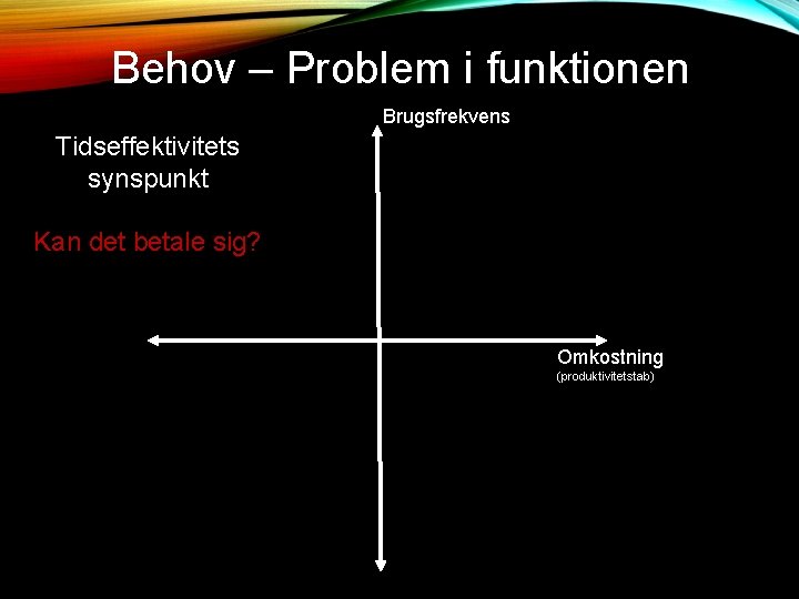 Behov – Problem i funktionen Brugsfrekvens Tidseffektivitets synspunkt Kan det betale sig? Omkostning (produktivitetstab)