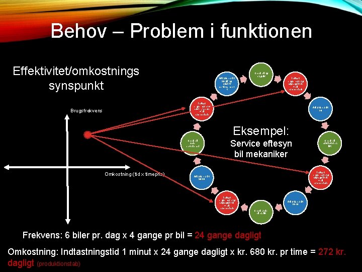 Behov – Problem i funktionen Effektivitet/omkostnings synspunkt Afkryds punkt 30 -35 og udskriv servicesrappo Behov – Problem i funktionen Effektivitet/omkostnings synspunkt Afkryds punkt 30 -35 og udskriv servicesrappo