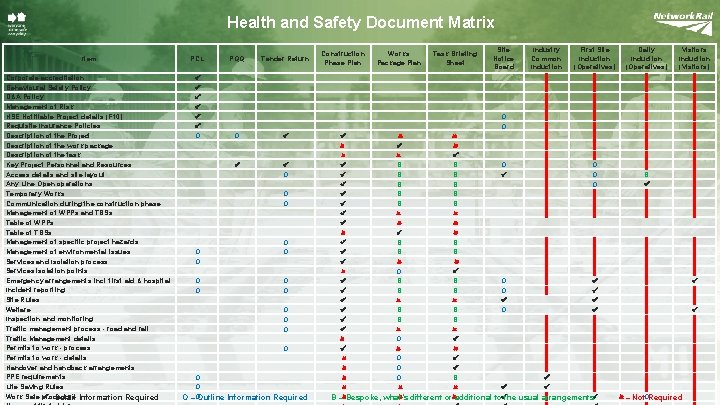 Health and Safety Document Matrix Item PCL PQQ Tender Return Construction Phase Plan Works