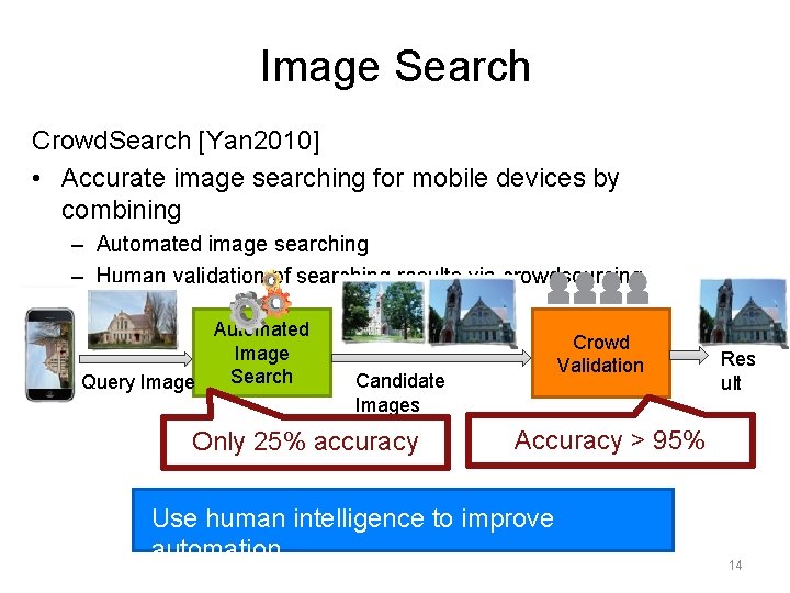 Image Search Crowd. Search [Yan 2010] • Accurate image searching for mobile devices by