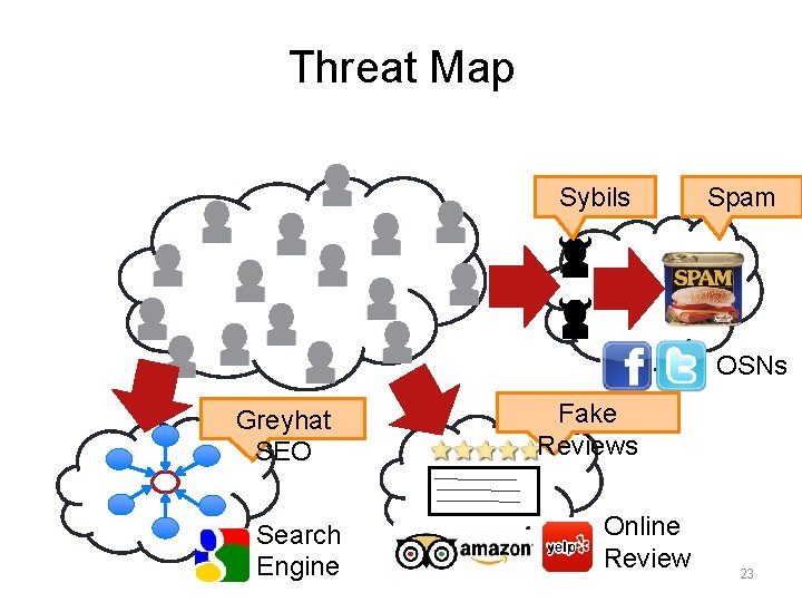 Threat Map Sybils Spam OSNs Greyhat SEO Search Engine Fake Reviews Online Review 23