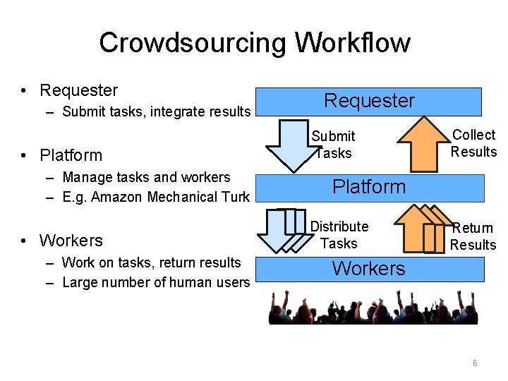 Crowdsourcing Workflow • Requester – Submit tasks, integrate results • Platform – Manage tasks