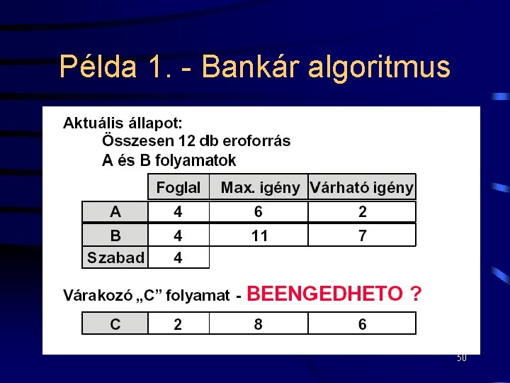 Példa 1. - Bankár algoritmus 50 