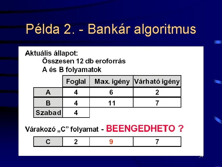 Példa 2. - Bankár algoritmus 54 