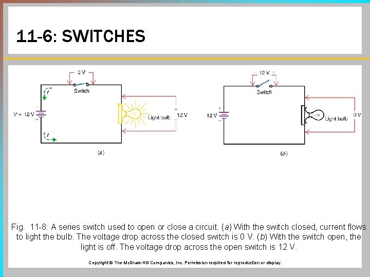 11 -6: SWITCHES Fig. 11 -8: A series switch used to open or close