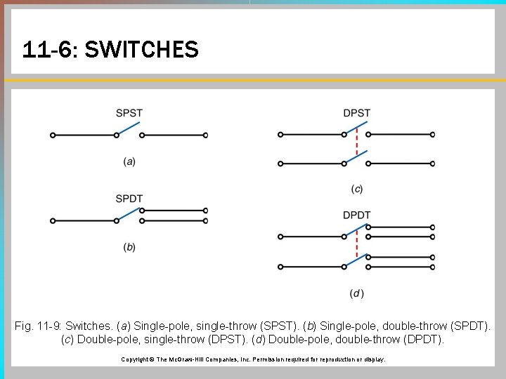 11 -6: SWITCHES Fig. 11 -9: Switches. (a) Single-pole, single-throw (SPST). (b) Single-pole, double-throw