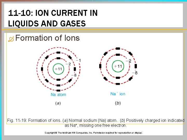 11 -10: ION CURRENT IN LIQUIDS AND GASES Formation of Ions Fig. 11 -19: