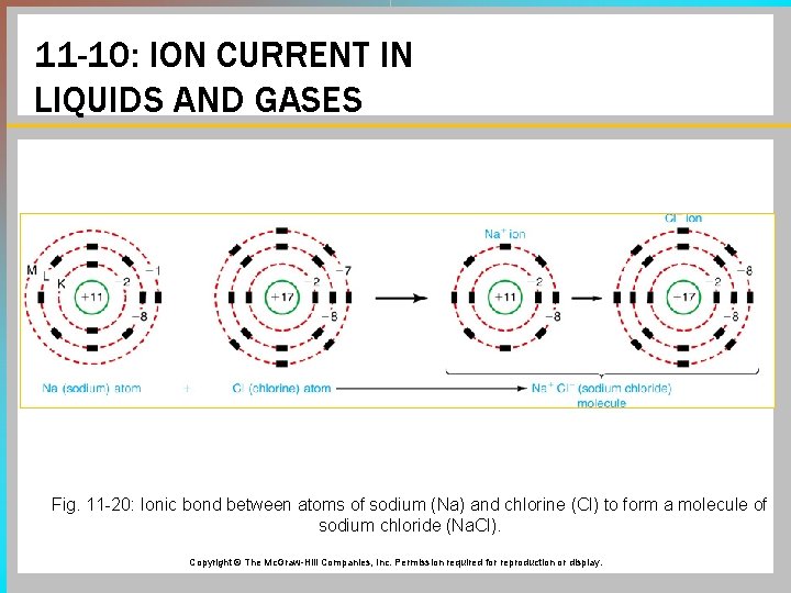 11 -10: ION CURRENT IN LIQUIDS AND GASES Fig. 11 -20: Ionic bond between