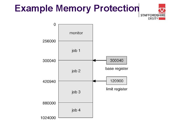 Example Memory Protection 