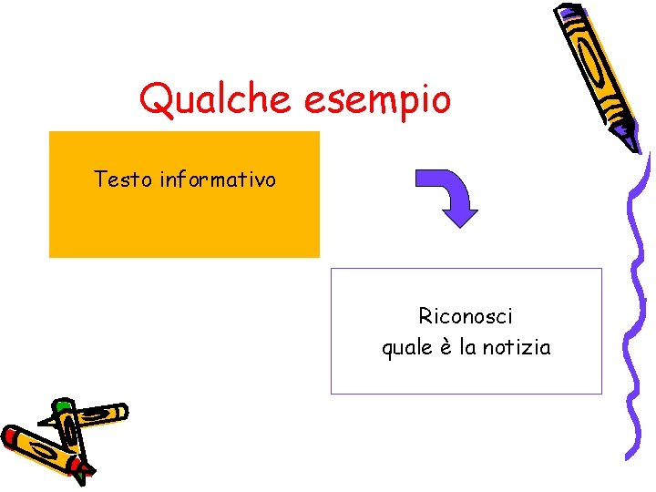 Qualche esempio Testo informativo Riconosci quale è la notizia 