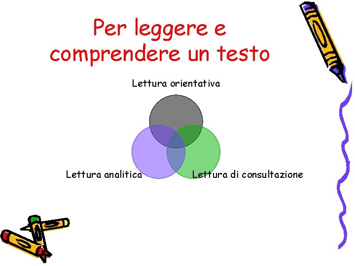 Per leggere e comprendere un testo Lettura orientativa Lettura analitica Lettura di consultazione 