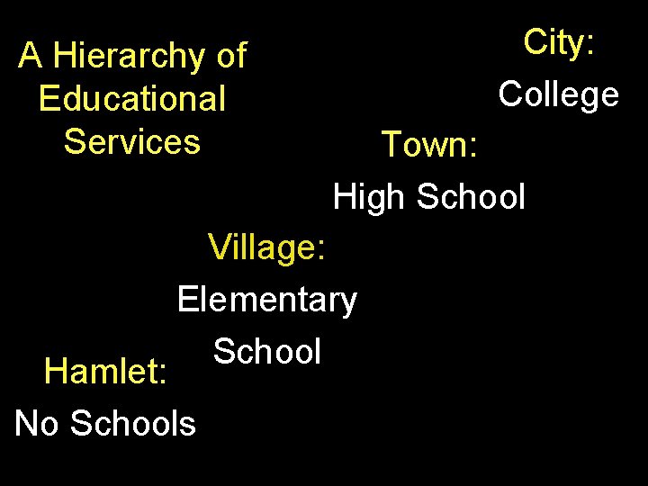 A Hierarchy of Educational Services City: College Town: High School Village: Elementary School Hamlet: A Hierarchy of Educational Services City: College Town: High School Village: Elementary School Hamlet: