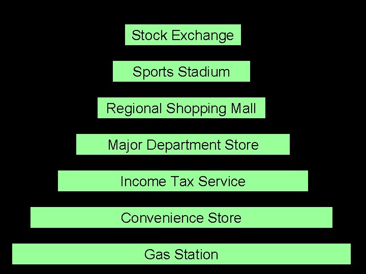 Stock Exchange Sports Stadium Regional Shopping Mall Major Department Store Income Tax Service Convenience Stock Exchange Sports Stadium Regional Shopping Mall Major Department Store Income Tax Service Convenience