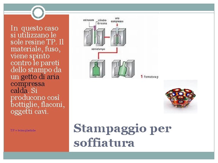 In questo caso si utilizzano le sole resine TP. Il materiale, fuso, viene spinto