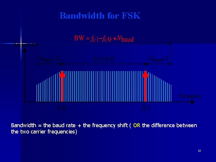 Bandwidth for FSK Bandwidth = the baud rate + the frequency shift ( OR