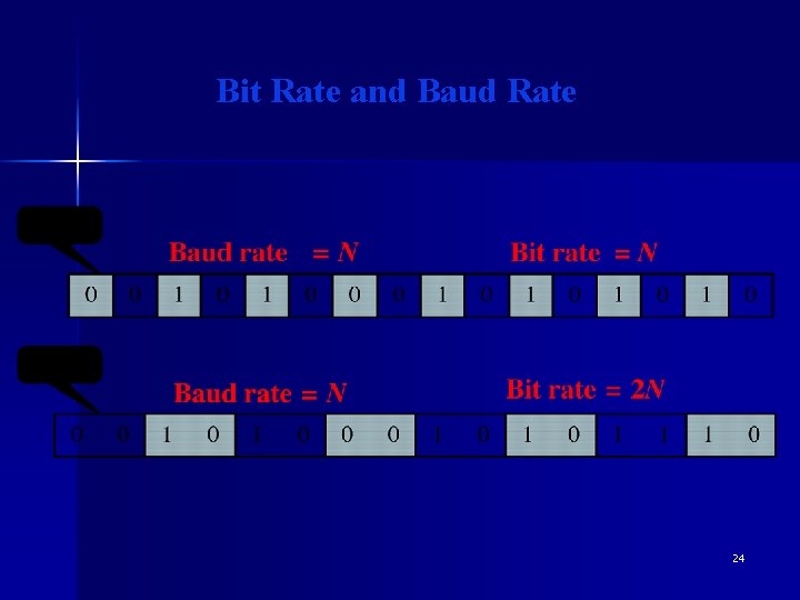 Bit Rate and Baud Rate 24 