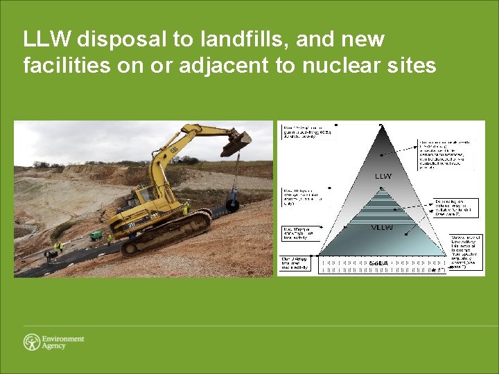 LLW disposal to landfills, and new facilities on or adjacent to nuclear sites 