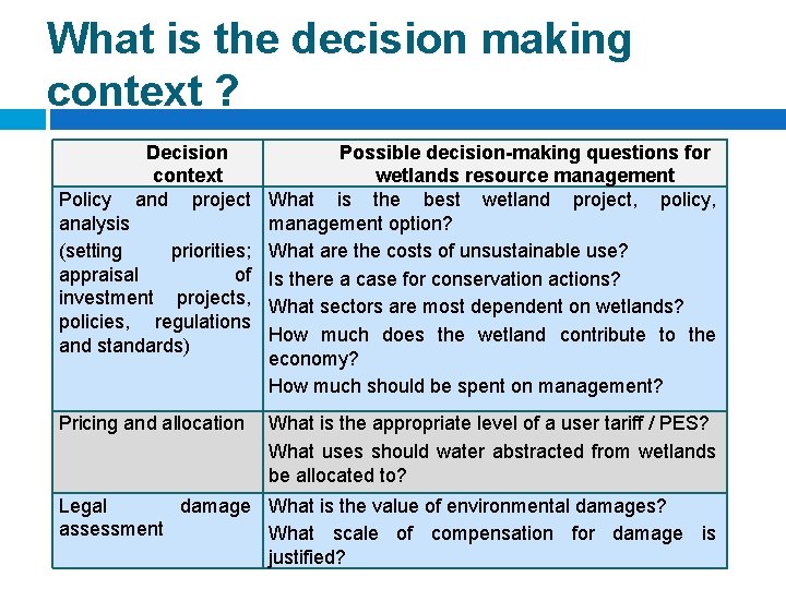 What is the decision making context ? Decision context Policy and project analysis (setting