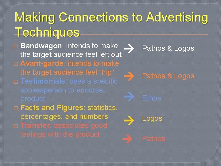 Making Connections to Advertising Techniques Bandwagon: intends to make the target audience feel left