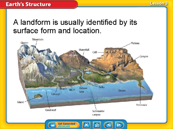 A landform is usually identified by its surface form and location. 