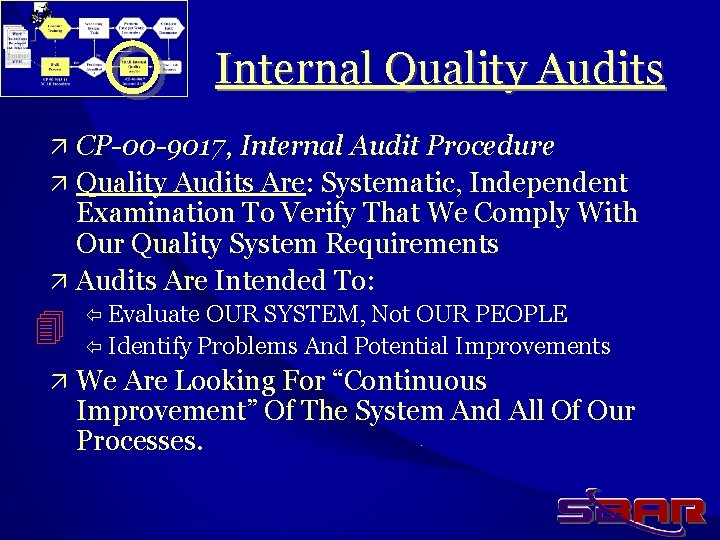 Internal Quality Audits ä CP-00 -9017, Internal Audit Procedure ä Quality Audits Are: Systematic,