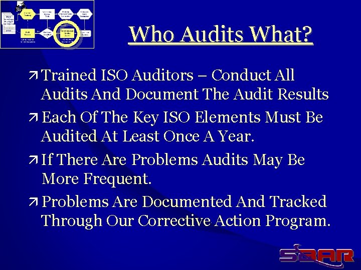 Who Audits What? ä Trained ISO Auditors – Conduct All Audits And Document The