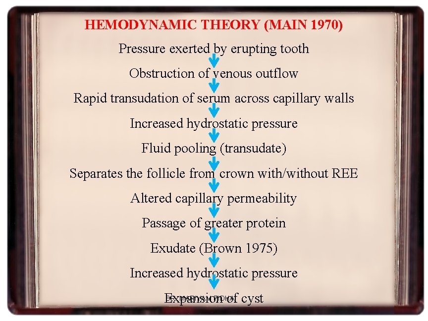 HEMODYNAMIC THEORY (MAIN 1970) Pressure exerted by erupting tooth Obstruction of venous outflow Rapid