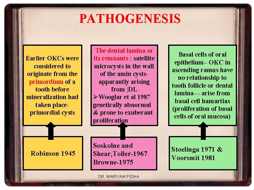 PATHOGENESIS Earlier OKCs were considered to originate from the primordium of a tooth before