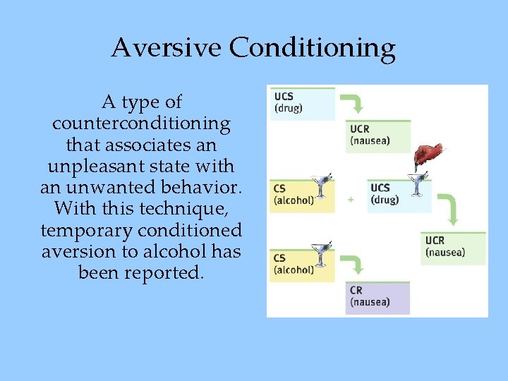 Aversive Conditioning A type of counterconditioning that associates an unpleasant state with an unwanted