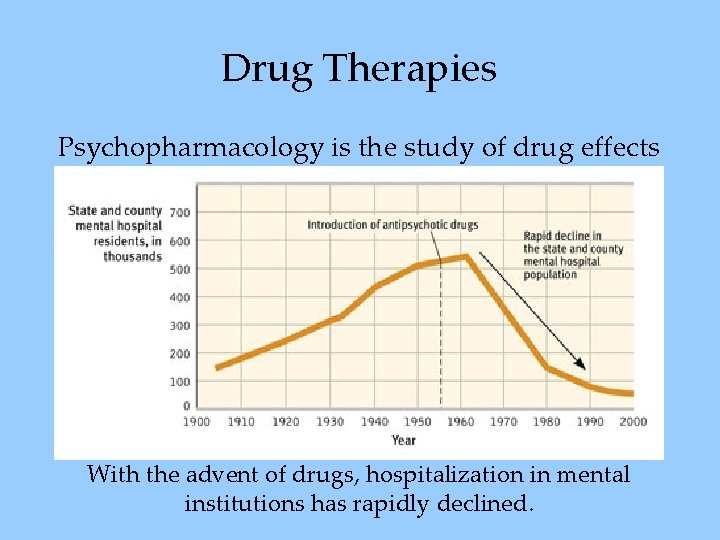 Drug Therapies Psychopharmacology is the study of drug effects on mind and behavior. With