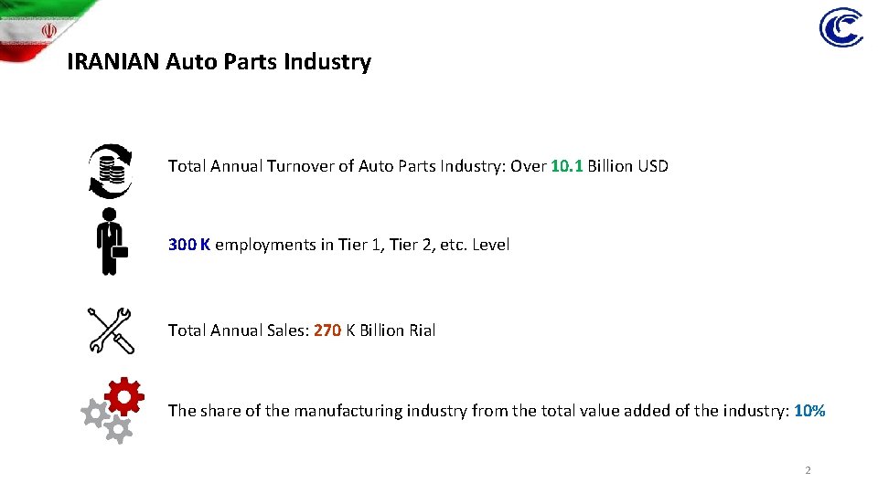 IRANIAN Auto Parts Industry Total Annual Turnover of Auto Parts Industry: Over 10. 1