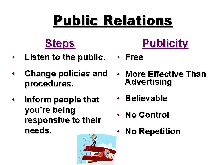 Public Relations Steps Publicity • Listen to the public. • Free • Change policies