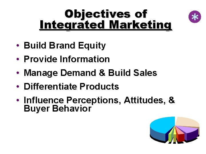 Objectives of Integrated Marketing • • • Build Brand Equity Provide Information Manage Demand