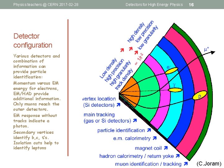 Physics teachers @ CERN 2017 -02 -28 Detectors for High Energy Physics 16 Detector