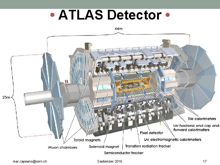  • ATLAS Detector • mar. capeans@cern. ch September 2016 17 