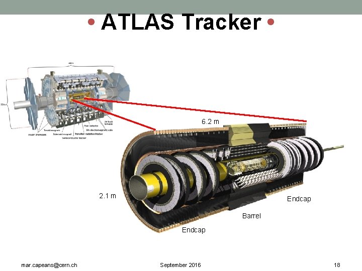  • ATLAS Tracker • 6. 2 m 2. 1 m Endcap Barrel Endcap