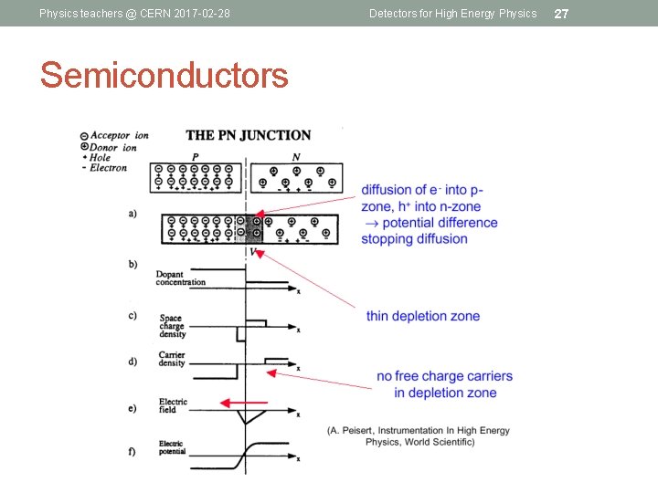 Physics teachers @ CERN 2017 -02 -28 Semiconductors Detectors for High Energy Physics 27
