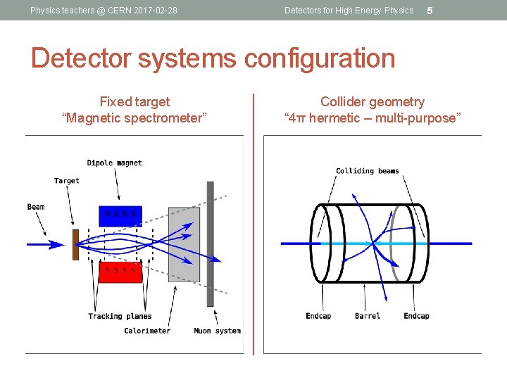 Physics teachers @ CERN 2017 -02 -28 Detectors for High Energy Physics 5 Detector