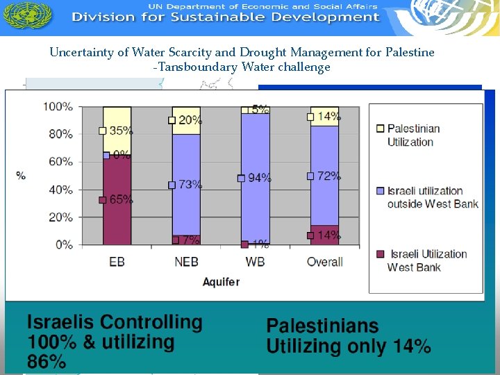 Uncertainty of Water Scarcity and Drought Management for Palestine -Tansboundary Water challenge 