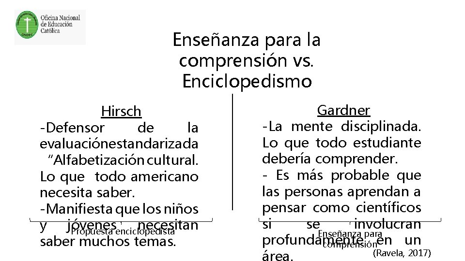 Enseñanza para la comprensión vs. Enciclopedismo Hirsch -Defensor de la evaluaciónestandarizada “Alfabetización cultural. Lo