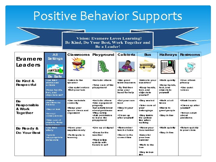 Positive Behavior Supports 