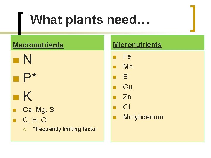 What plants need… Macronutrients Micronutrients N n P* n. K n n Ca, Mg,