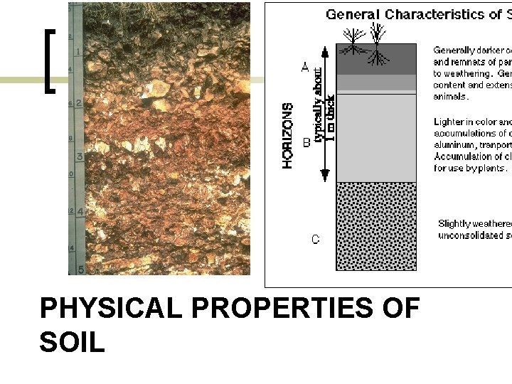 PHYSICAL PROPERTIES OF SOIL 