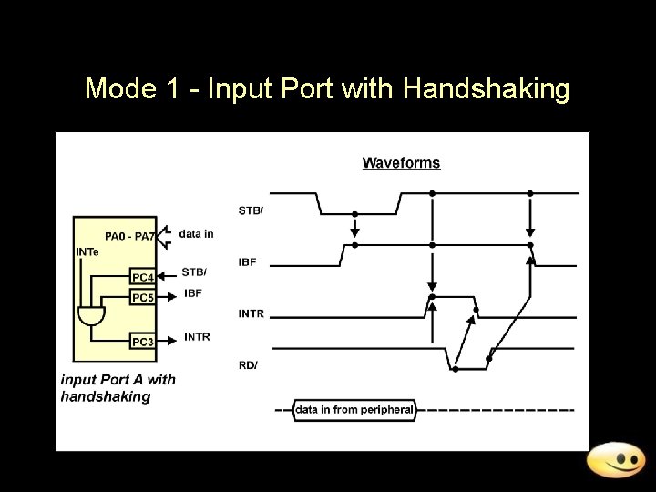 Mode 1 - Input Port with Handshaking 