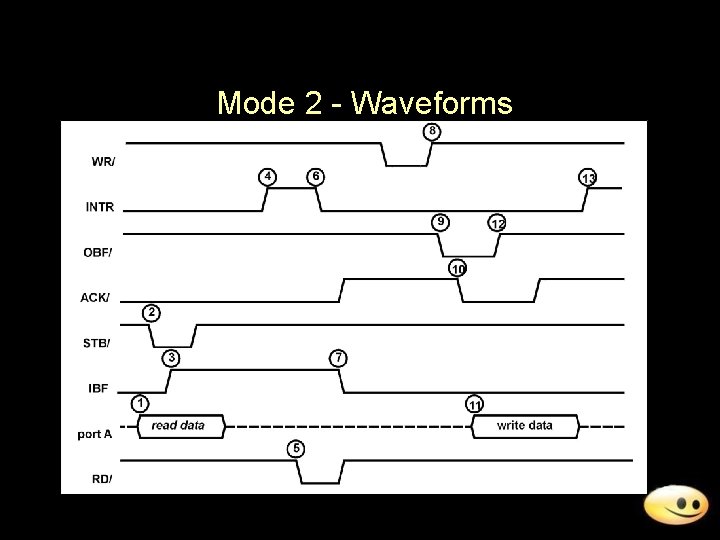 Mode 2 - Waveforms 