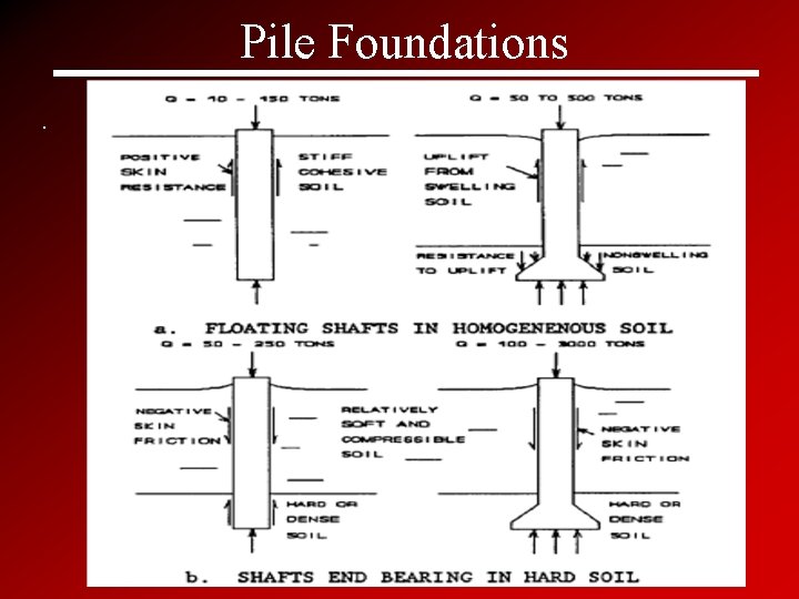 Pile Foundations. 11 