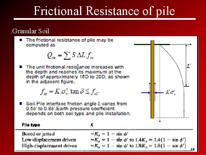 Frictional Resistance of pile. Granular Soil 27 