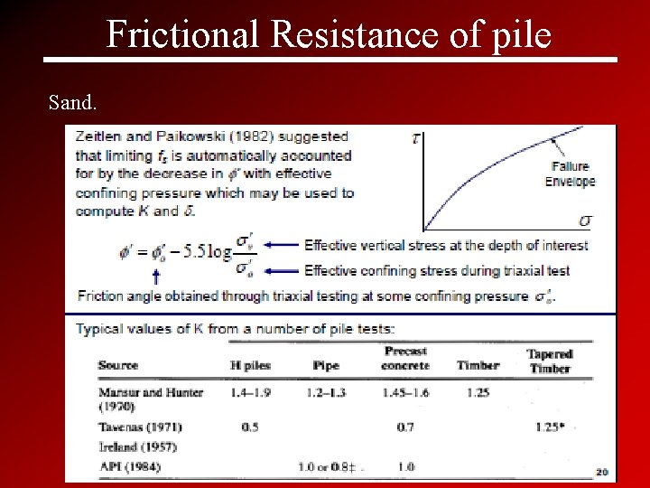 Frictional Resistance of pile Sand. 29 